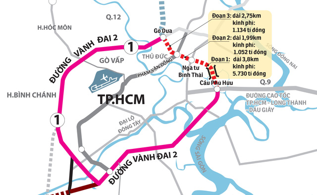 TTO - Theo ông Trần Quang Lâm - phó giám đốc Sở Giao thông vận tải TP.HCM, hiện có nhiều nhà đầu tư đề xuất xây dựng đường vành đai 2 gồm 4 dự án với tổng vốn đầu tư 12.360 tỉ đồng.